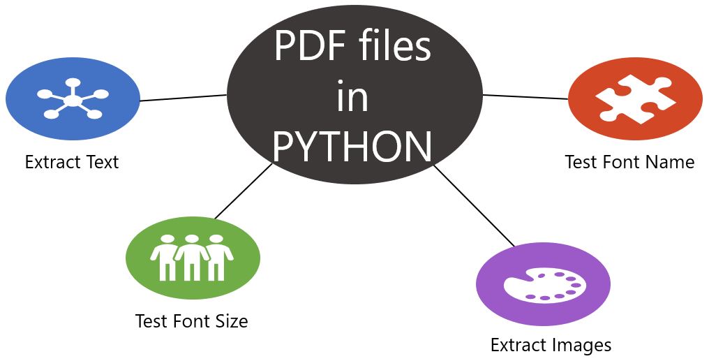 How to test PDF files in Python